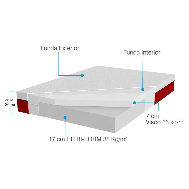 Colchón Viscoelástico Visco 7 Love